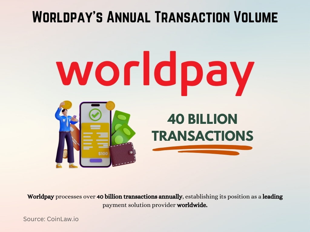 Worldpay's Annual Transaction Volume