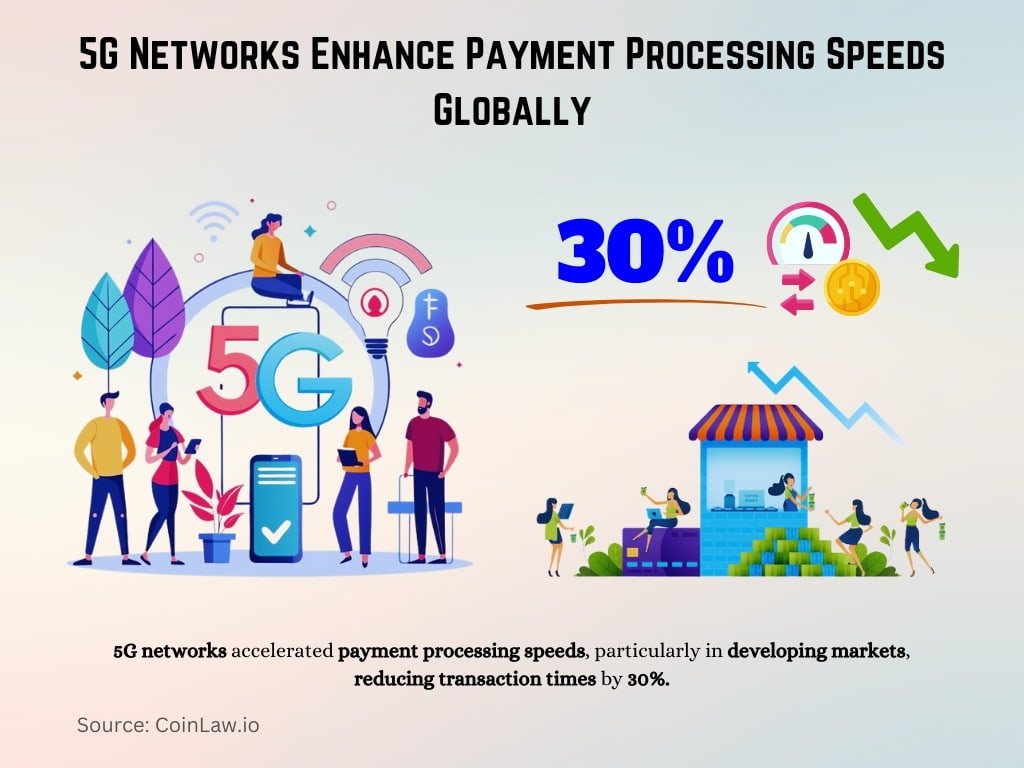 5G Networks Enhance Payment Processing Speeds Globally