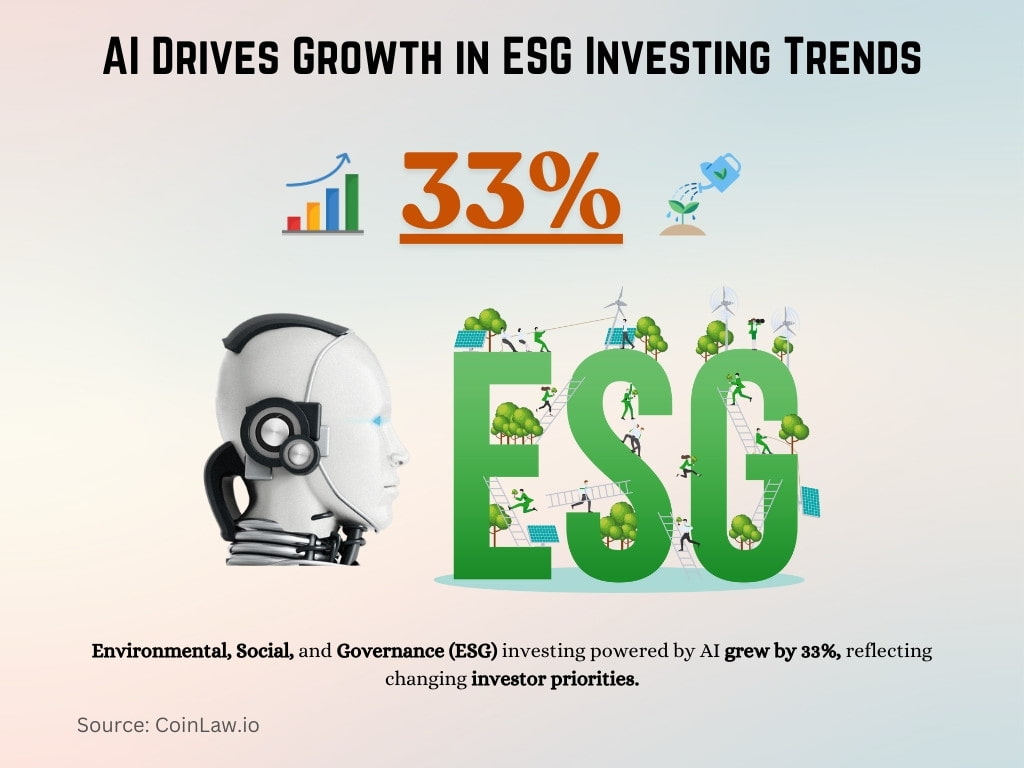 AI Drives Growth in ESG Investing Trends AI Drives Growth in ESG Investing Trends
