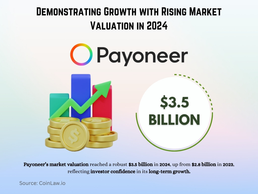 Demonstrating Growth with Rising Market Valuation in 2024 Demonstrating Growth with Rising Market Valuation in 2024