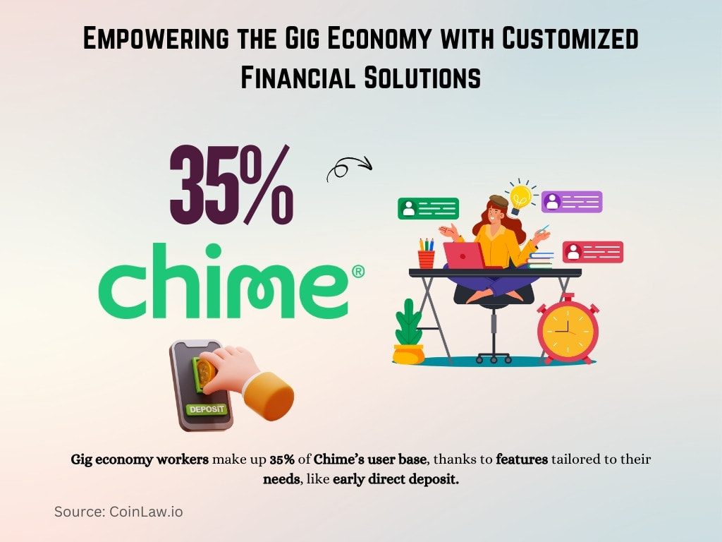 Empowering the Gig Economy with Customized Financial Solutions Empowering the Gig Economy with Customized Financial Solutions