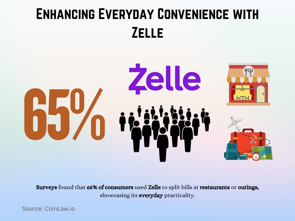 Enhancing Everyday Convenience with Zelle Enhancing Everyday Convenience with Zelle