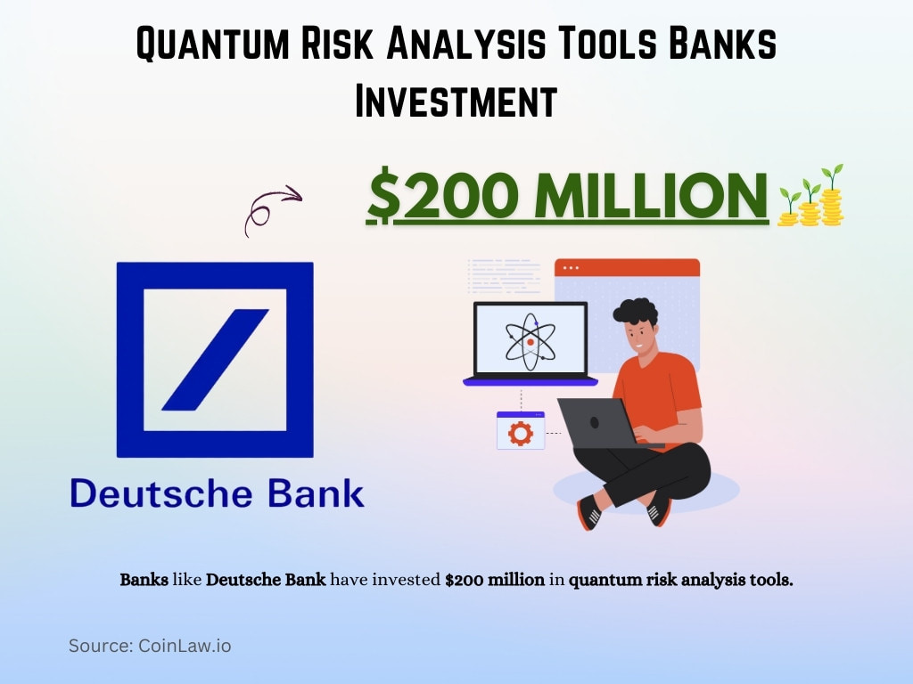 Quantum Risk Analysis Tools Banks Investment