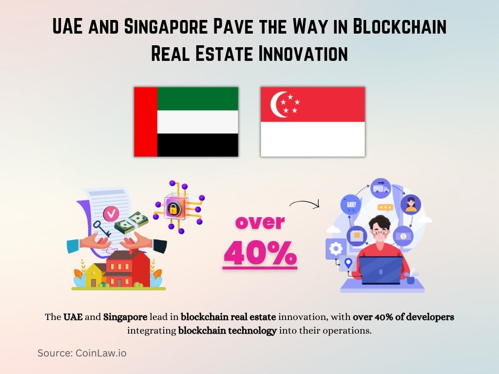 UAE and Singapore Pave the Way in Blockchain Real Estate Innovation