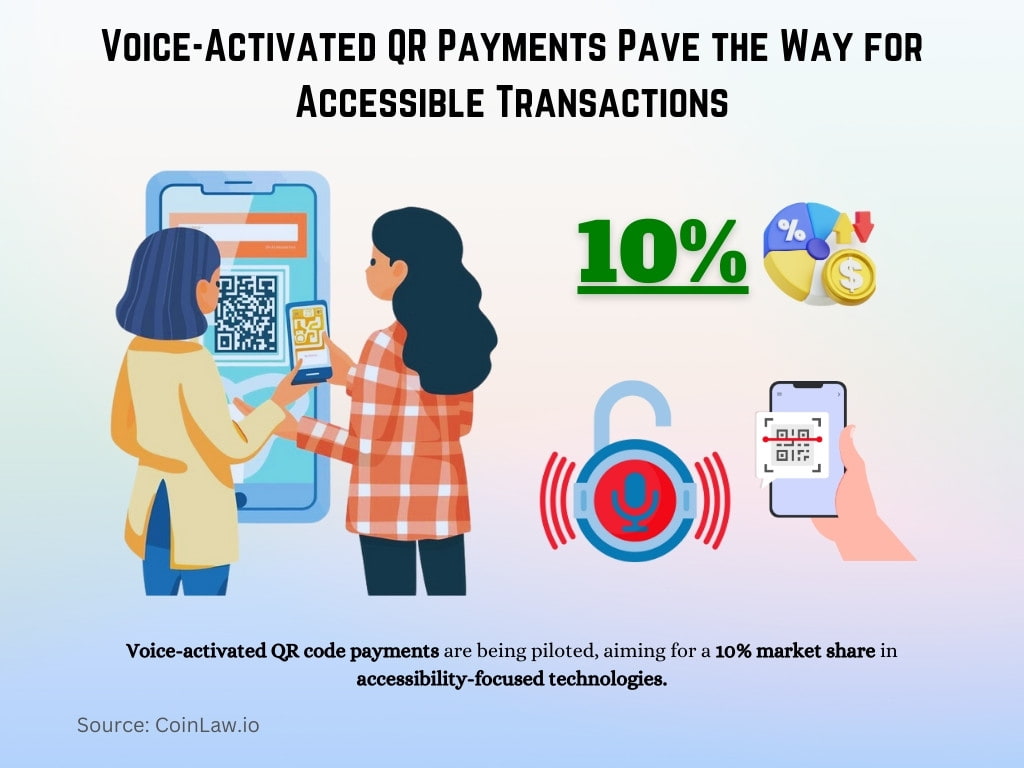 Voice-Activated QR Payments Pave the Way for Accessible Transactions