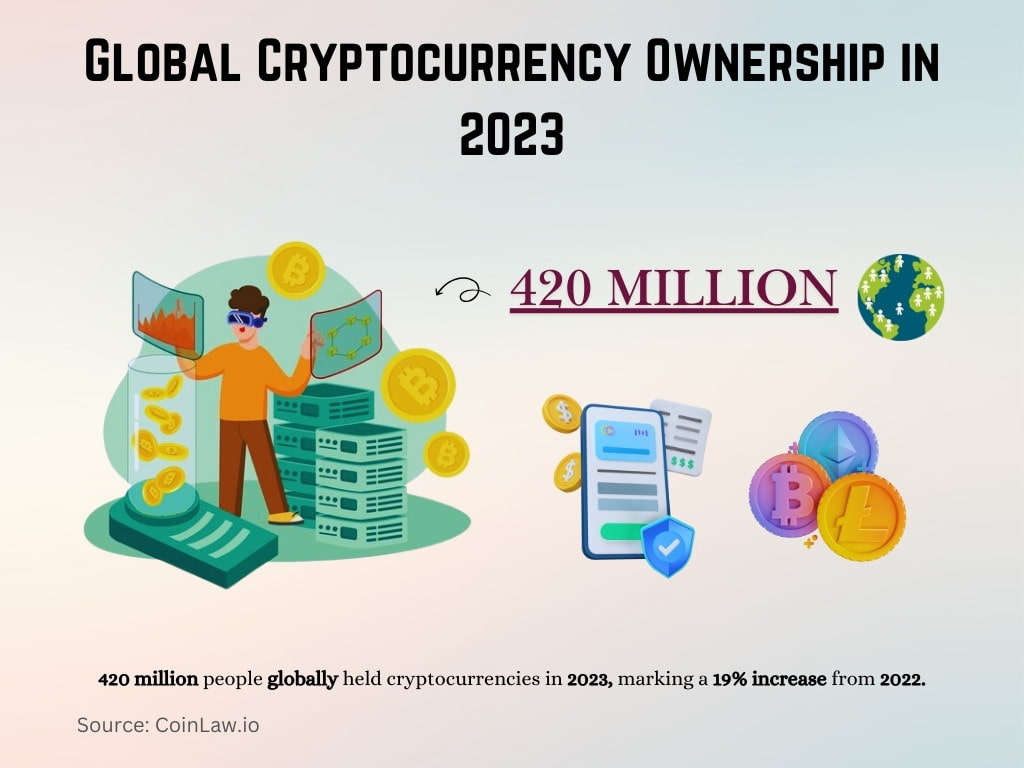 Global Cryptocurrency Ownership in 2023