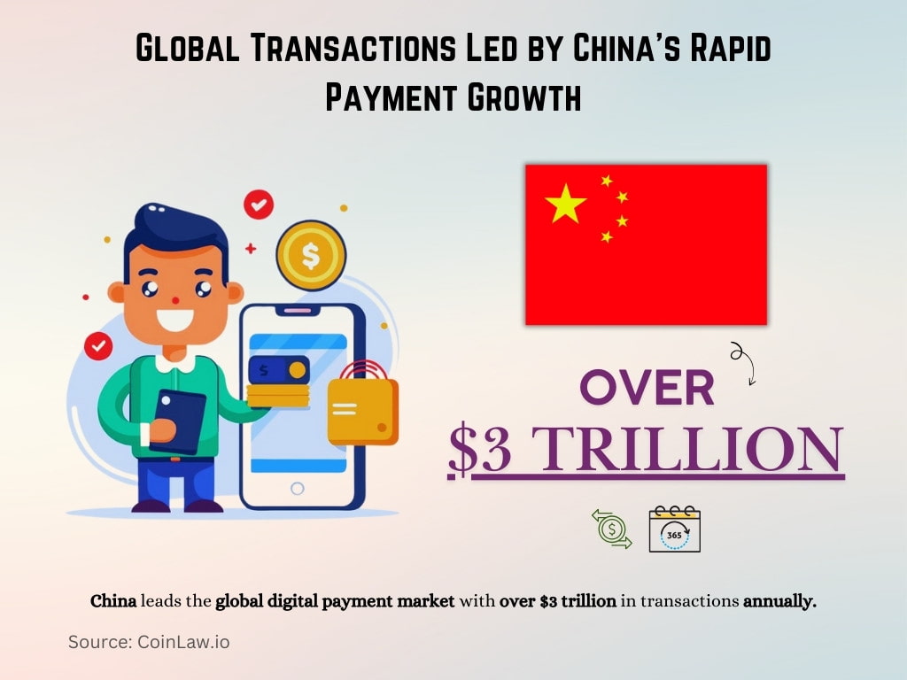 Global Transactions Led by China's Rapid Payment Growth