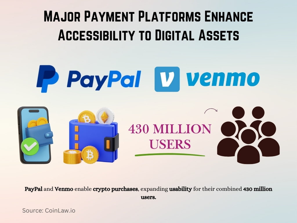 Major Payment Platforms Enhance Accessibility to Digital Assets