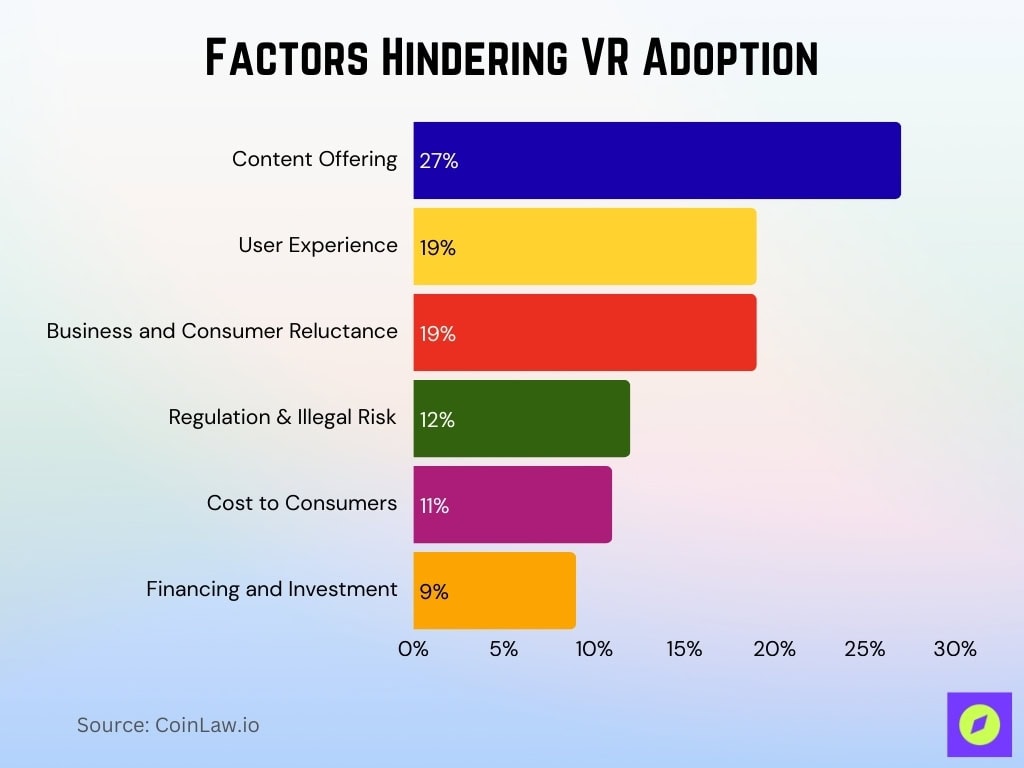 Factors Hindering VR Adoption