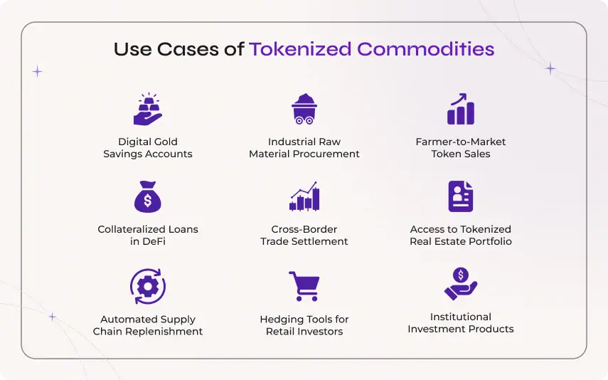 Key Use Cases Of Tokenized Commodities