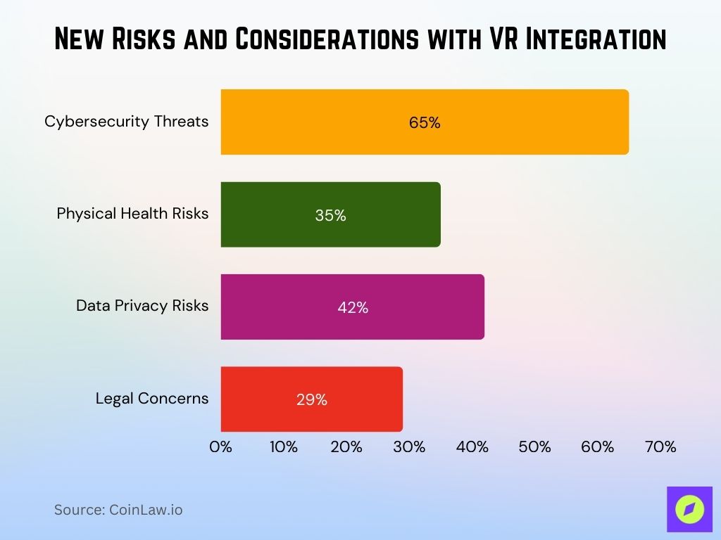 New Risks and Considerations with VR Integration