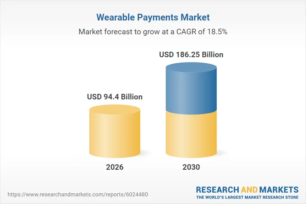 Wearable Payments Market Growth