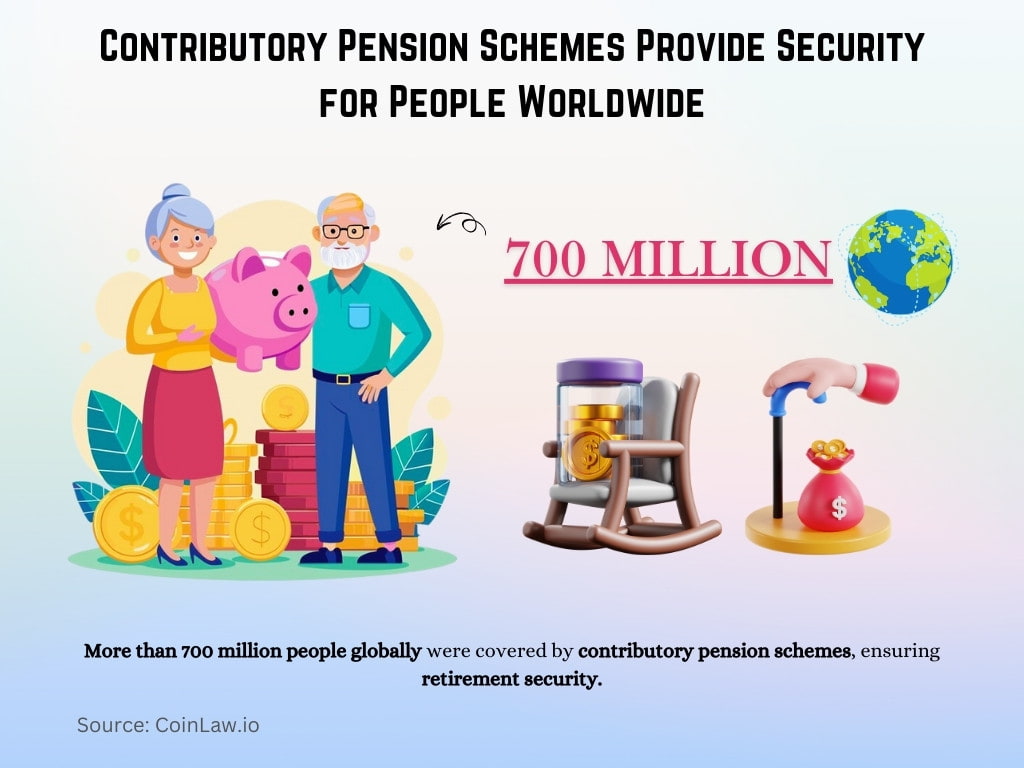 Contributory Pension Schemes Provide Security for People Worldwide