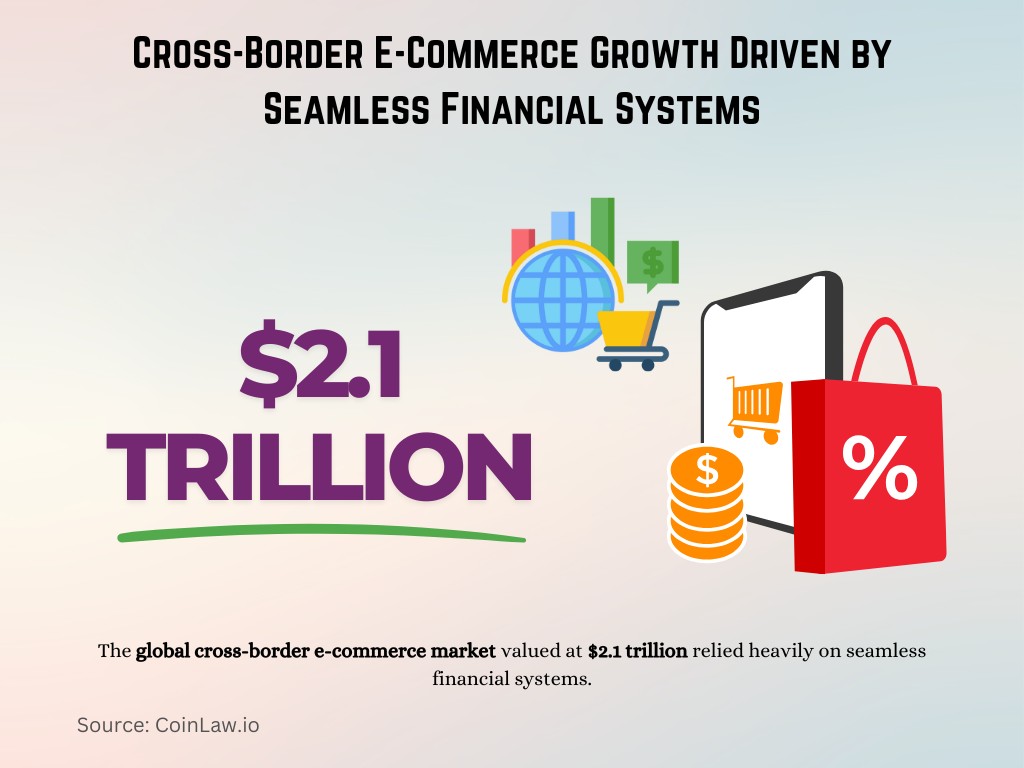 Cross-Border E-Commerce Growth Driven by Seamless Financial Systems