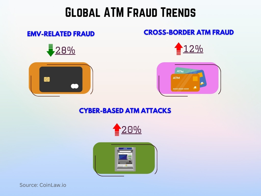 Global ATM Fraud Trends