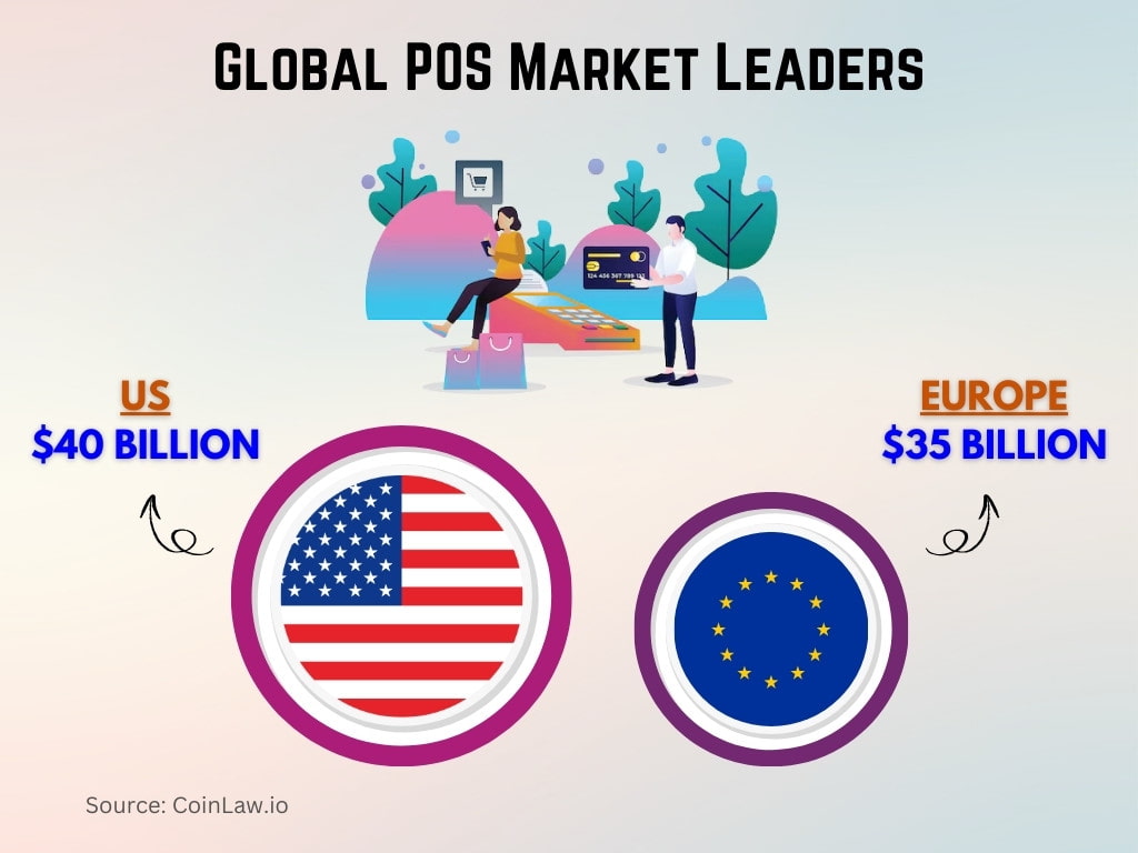 Global POS Market Leaders