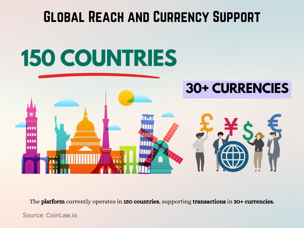 Global Reach and Currency Support