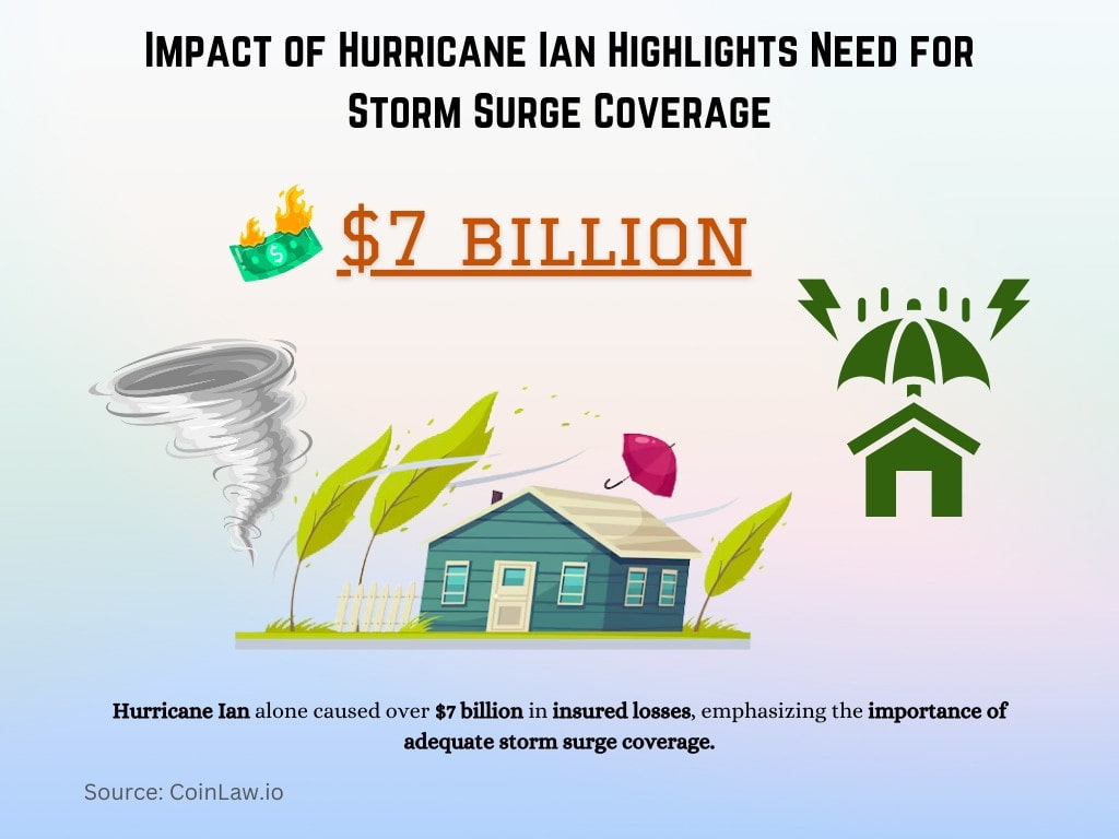 Impact of Hurricane Ian Highlights Need for Storm Surge Coverage