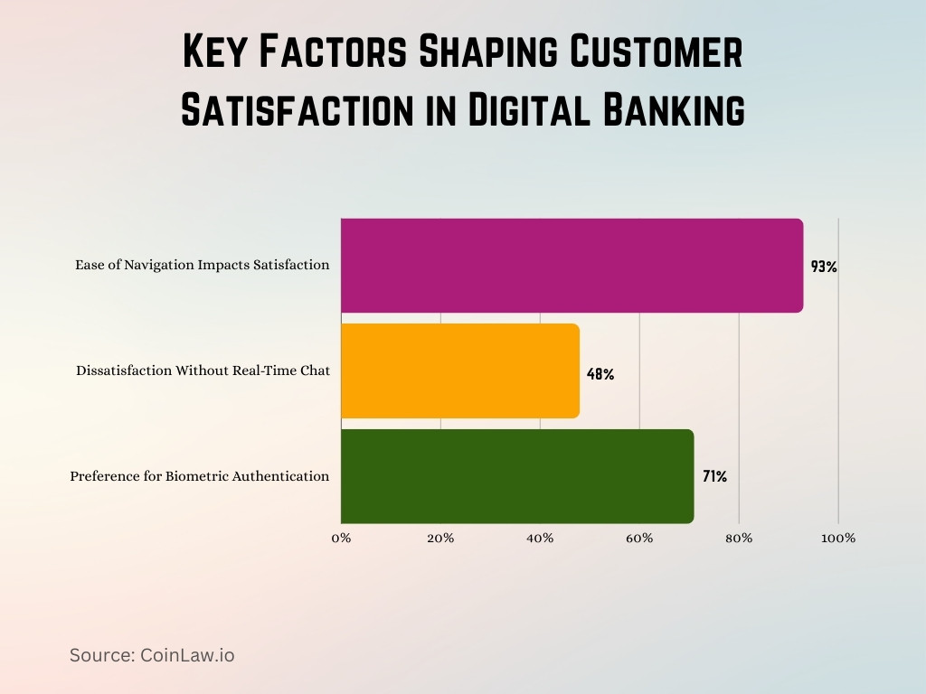 Key Factors Shaping Customer Satisfaction in Digital Banking