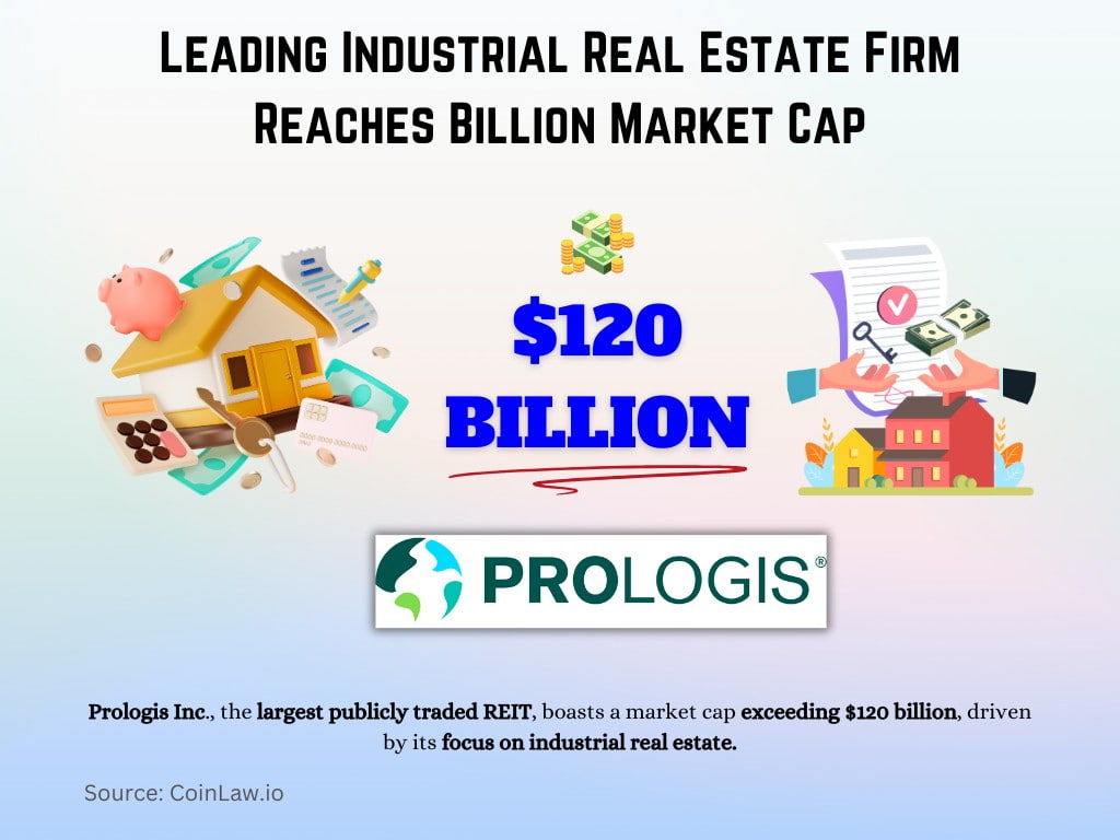 Leading Industrial Real Estate Firm Reaches Billion Market Cap