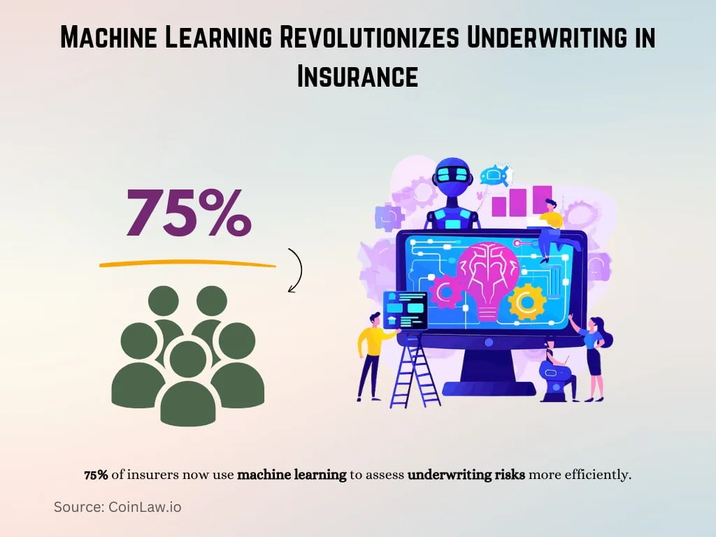 Machine Learning Revolutionizes Underwriting in Insurance