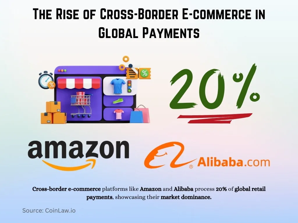 The Rise of Cross-Border E-commerce in Global Payments