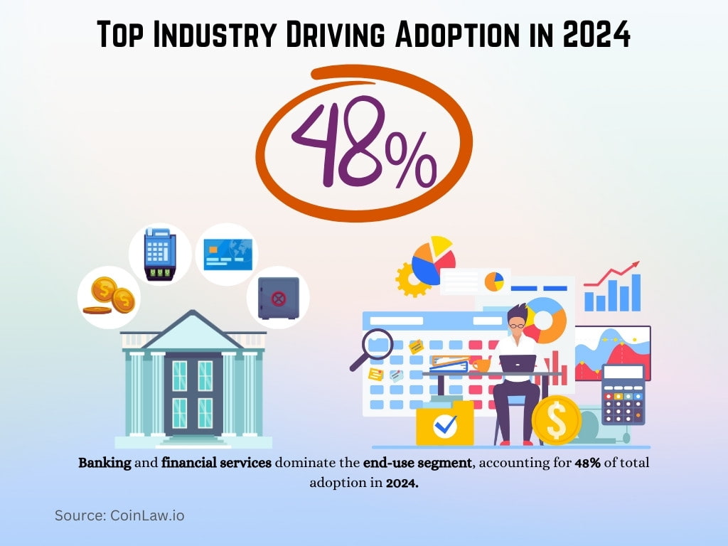 Top Industry Driving Adoption in 2024