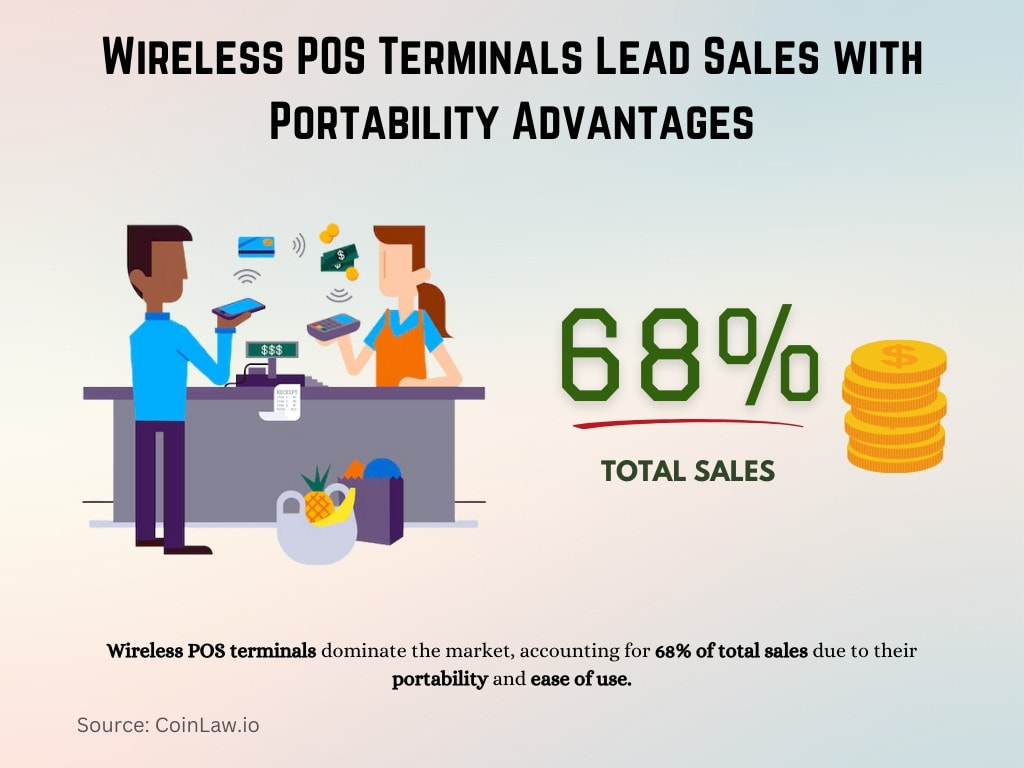 Wireless POS Terminals Lead Sales with Portability Advantages