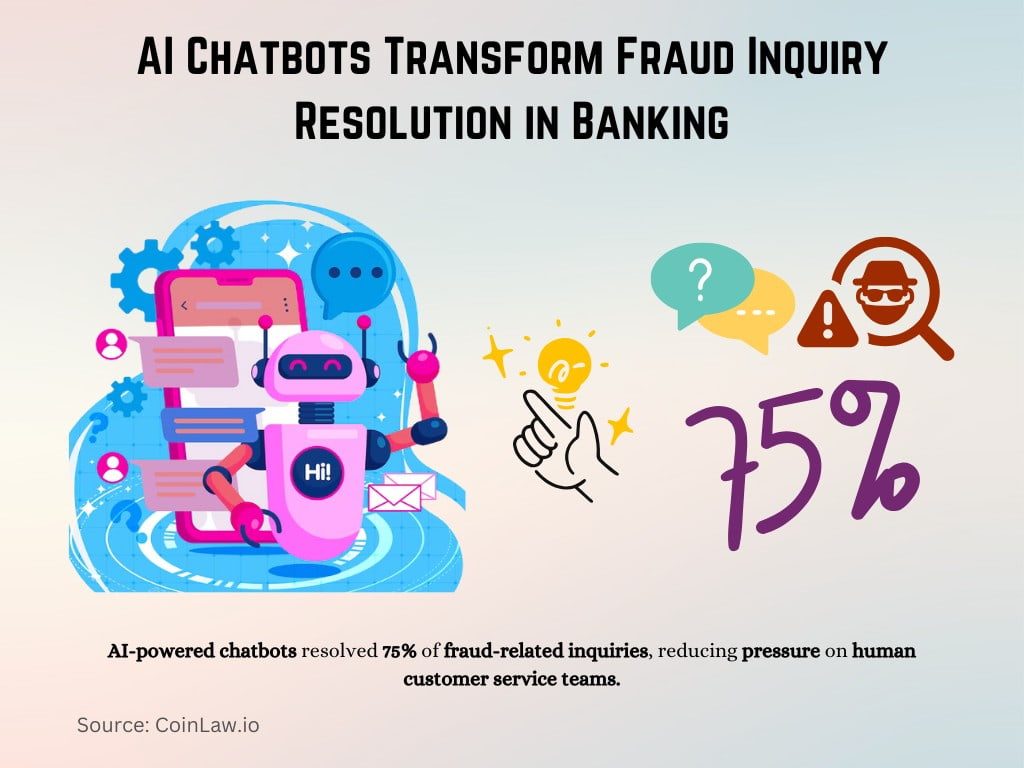 AI Chatbots Transform Fraud Inquiry Resolution in Banking