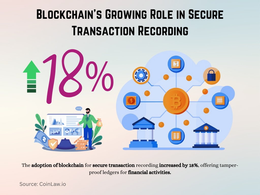 Blockchain's Growing Role in Secure Transaction Recording