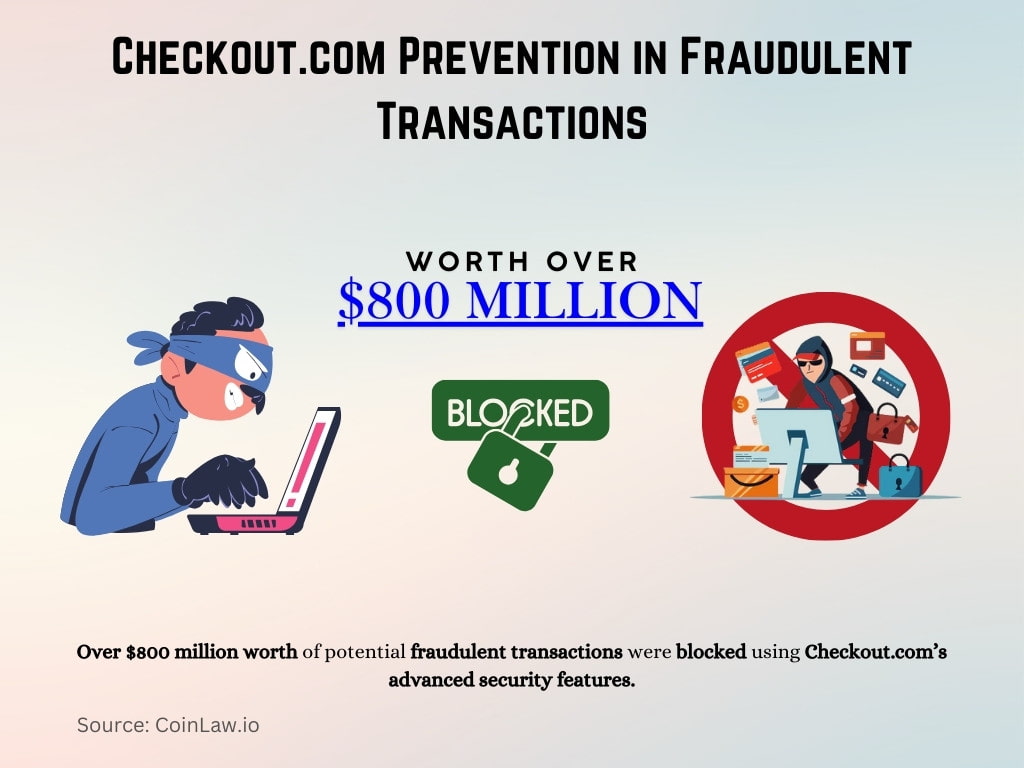 Checkout.com Prevention in Fraudulent Transactions