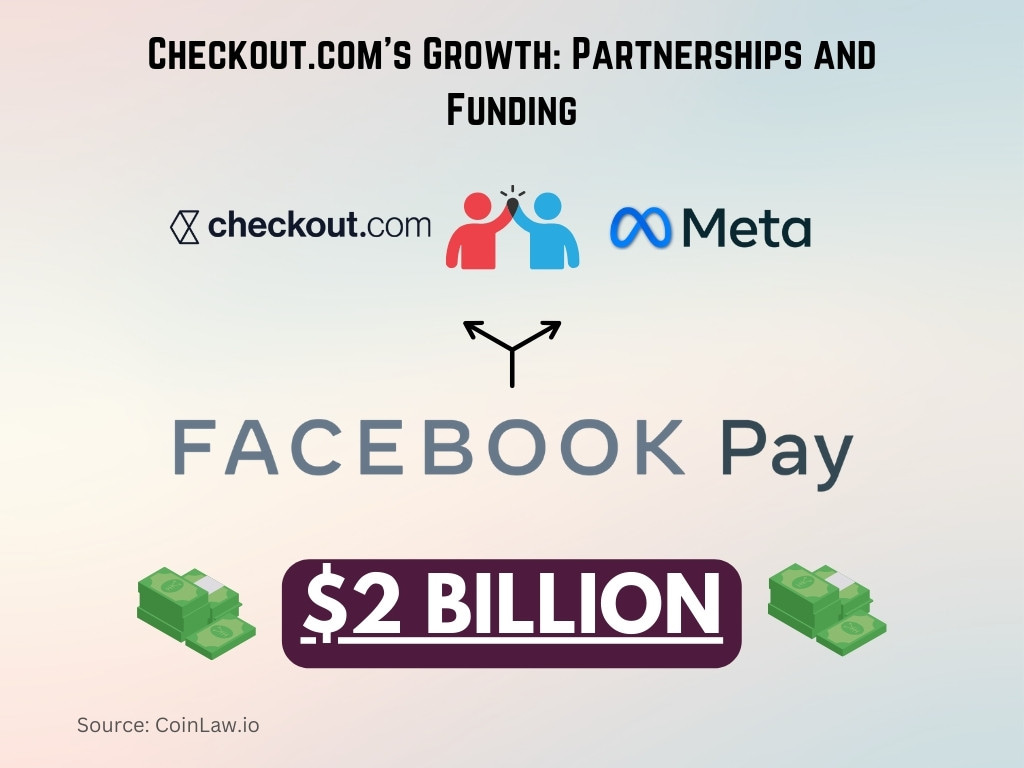 Checkout.com's Growth_ Partnerships and Funding