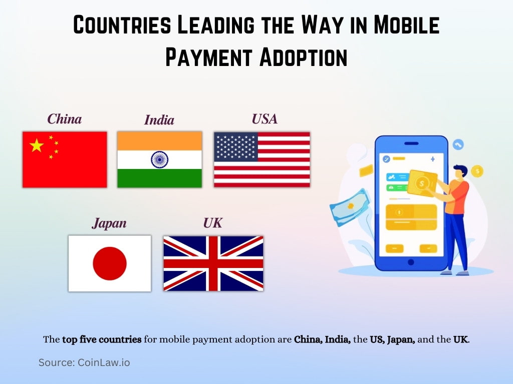 Countries Leading the Way in Mobile Payment Adoption