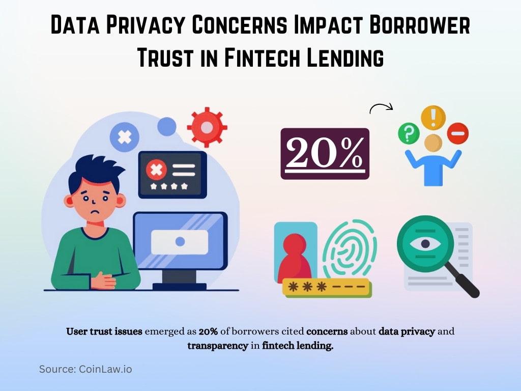 Data Privacy Concerns Impact Borrower Trust in Fintech Lending