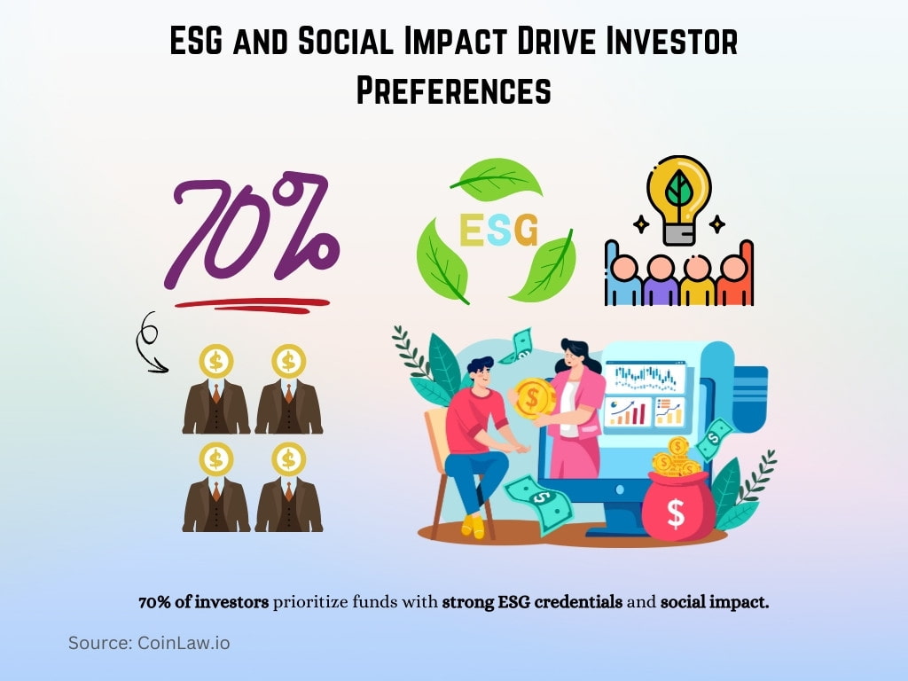 ESG and Social Impact Drive Investor Preferences