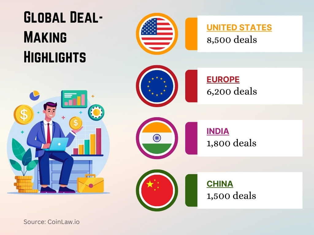 Global Deal-Making Highlights