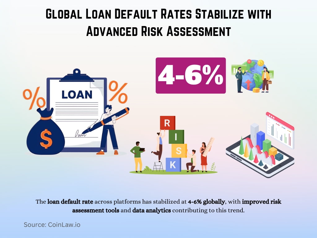 Global Loan Default Rates Stabilize with Advanced Risk Assessment