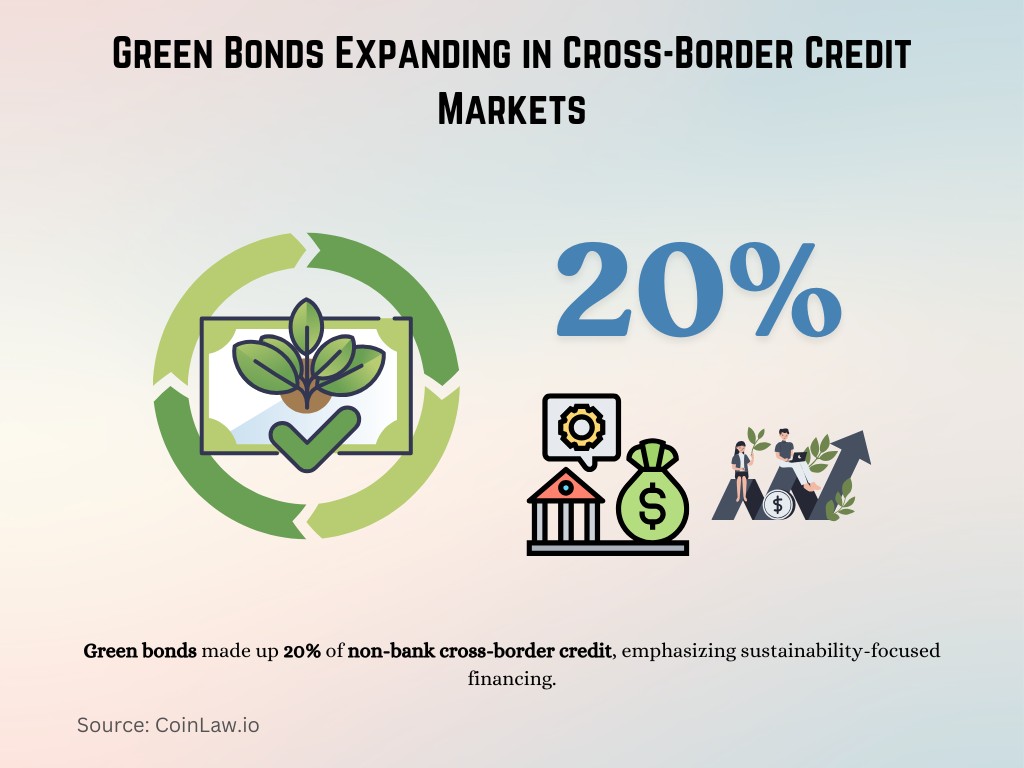 Green Bonds Expanding in Cross-Border Credit Markets