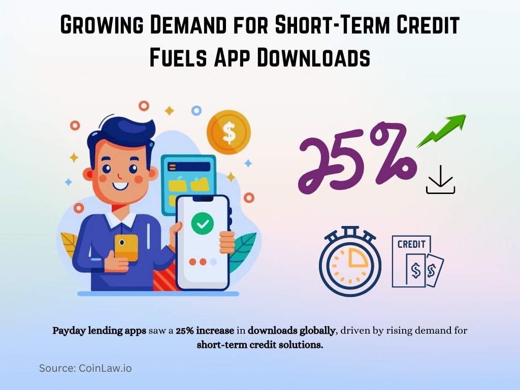 Growing Demand for Short-Term Credit Fuels App Downloads