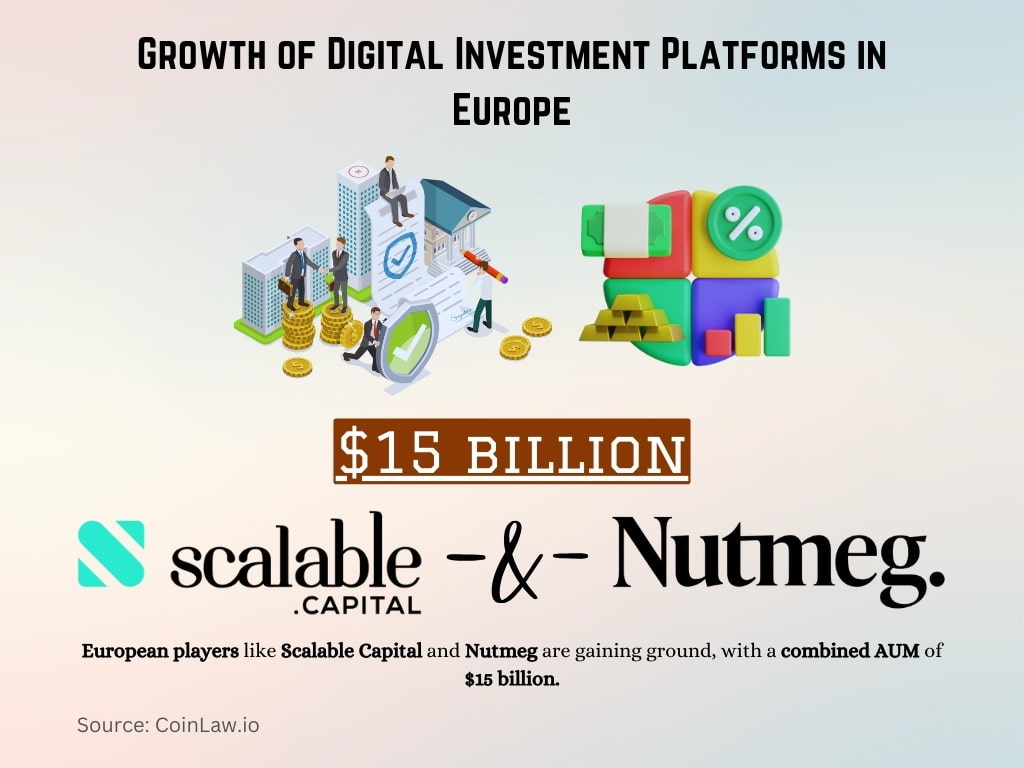 Growth of Digital Investment Platforms in Europe