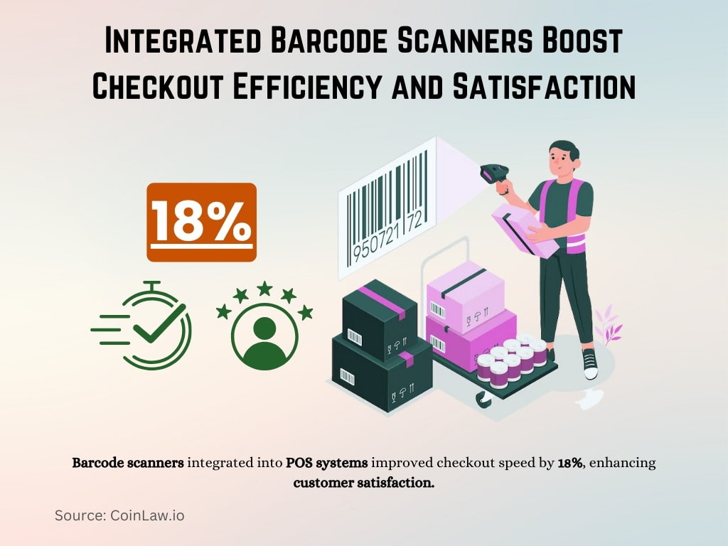 Integrated Barcode Scanners Boost Checkout Efficiency and Satisfaction