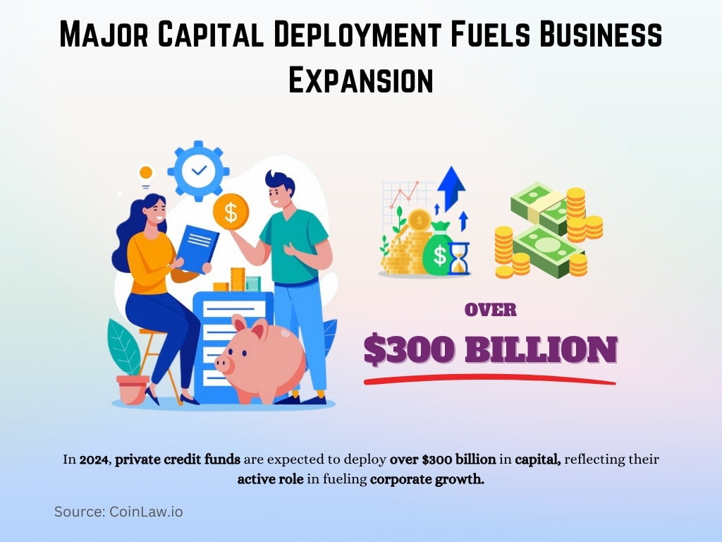 Major Capital Deployment Fuels Business Expansion