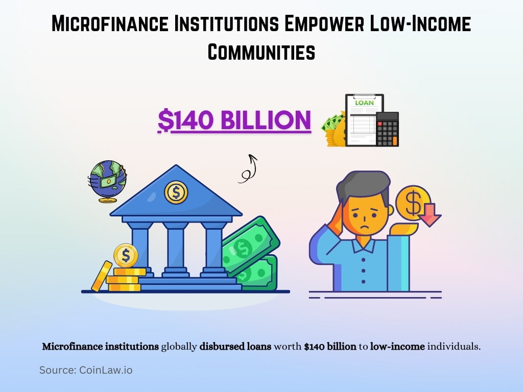 Microfinance Institutions Empower Low-Income Communities