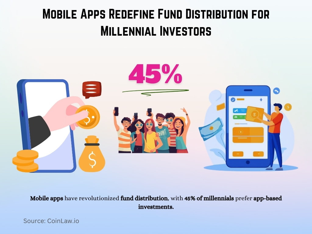 Mobile Apps Redefine Fund Distribution for Millennial Investors