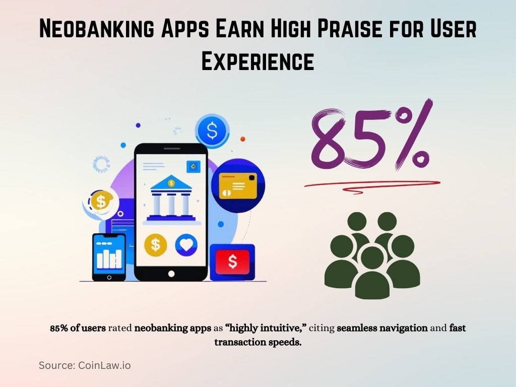 Neobanking Apps Earn High Praise for User Experience