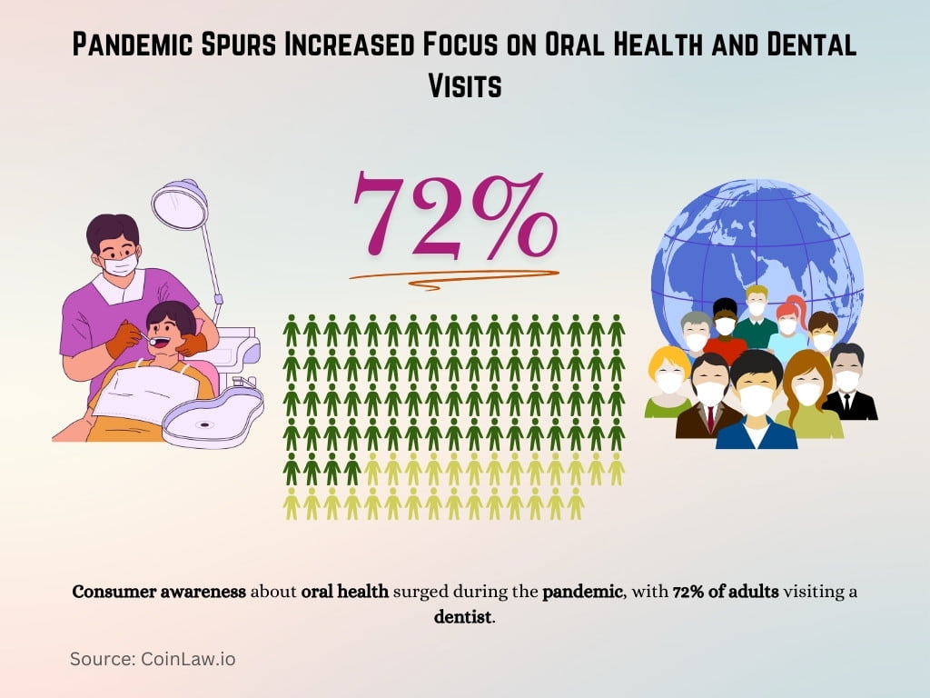 Pandemic Spurs Increased Focus on Oral Health and Dental Visits