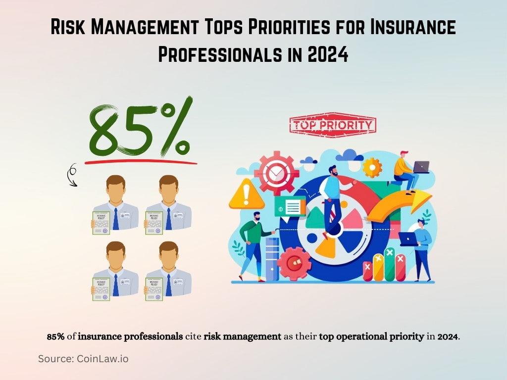 Risk Management Tops Priorities for Insurance Professionals in 2024