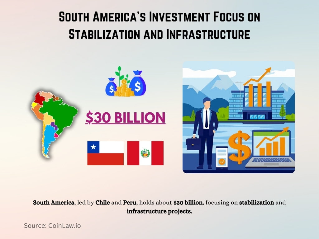 South America's Investment Focus on Stabilization and Infrastructure