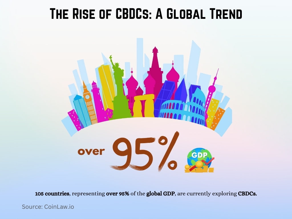 The Rise of CBDCs: A Global Trend