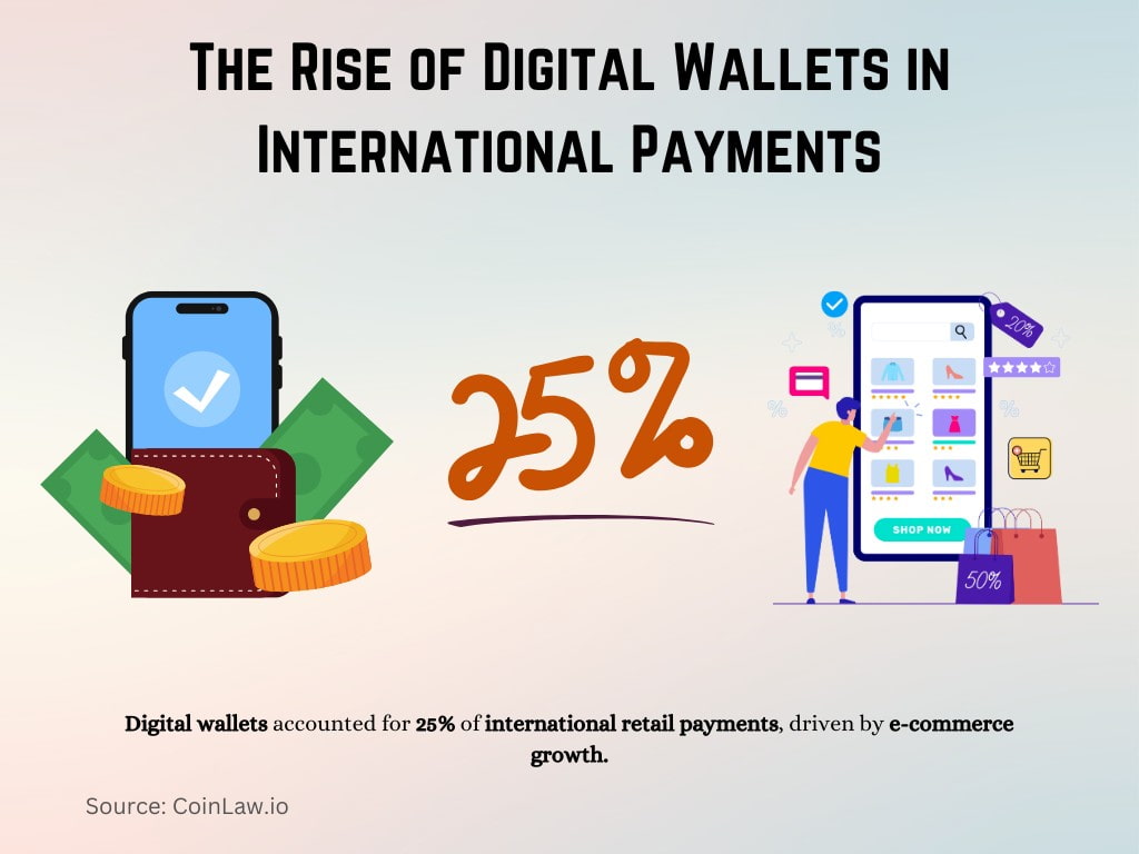 The Rise of Digital Wallets in International Payments